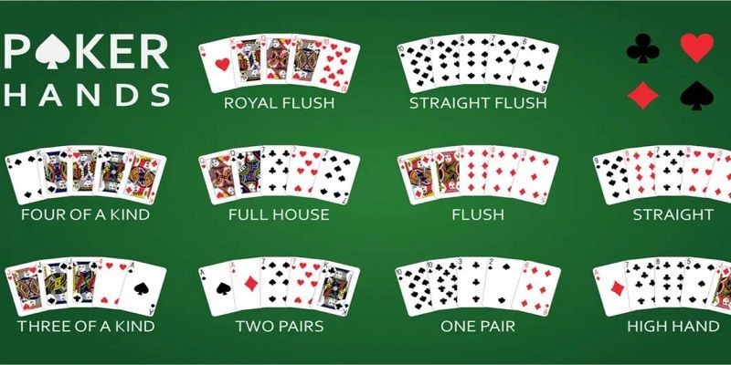 Thứ tự vòng chơi trong game Poker